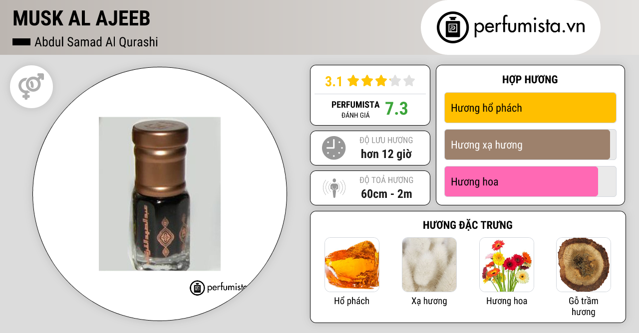 Nước hoa unisex Musk Al Ajeeb của hãng Abdul Samad Al Qurashi