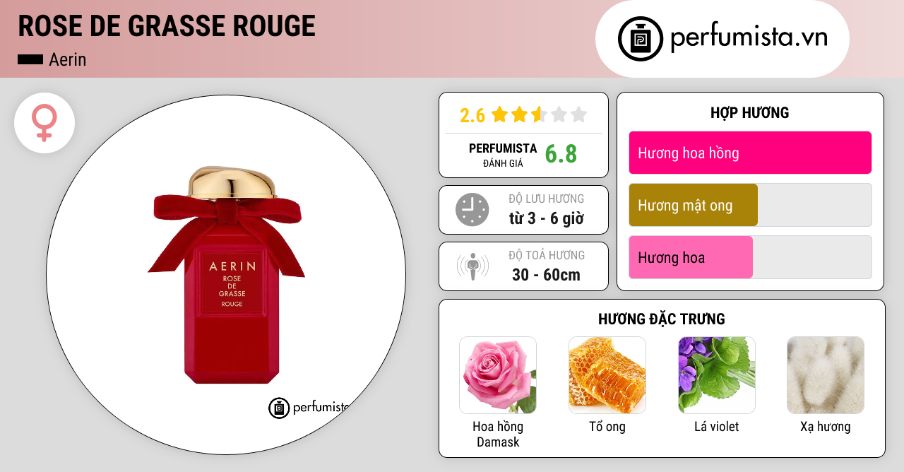 Nước hoa nữ Rose de Grasse Rouge của hãng Aerin