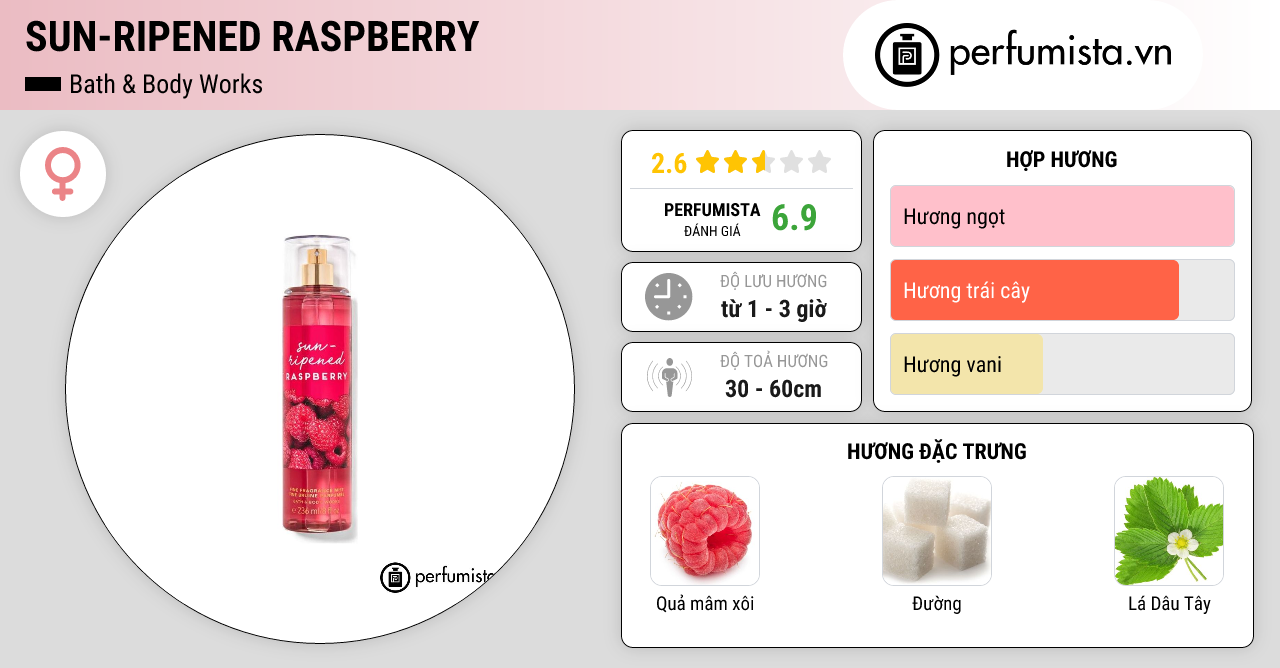 Nước hoa nữ Sun-Ripened Raspberry của hãng Bath & Body Works