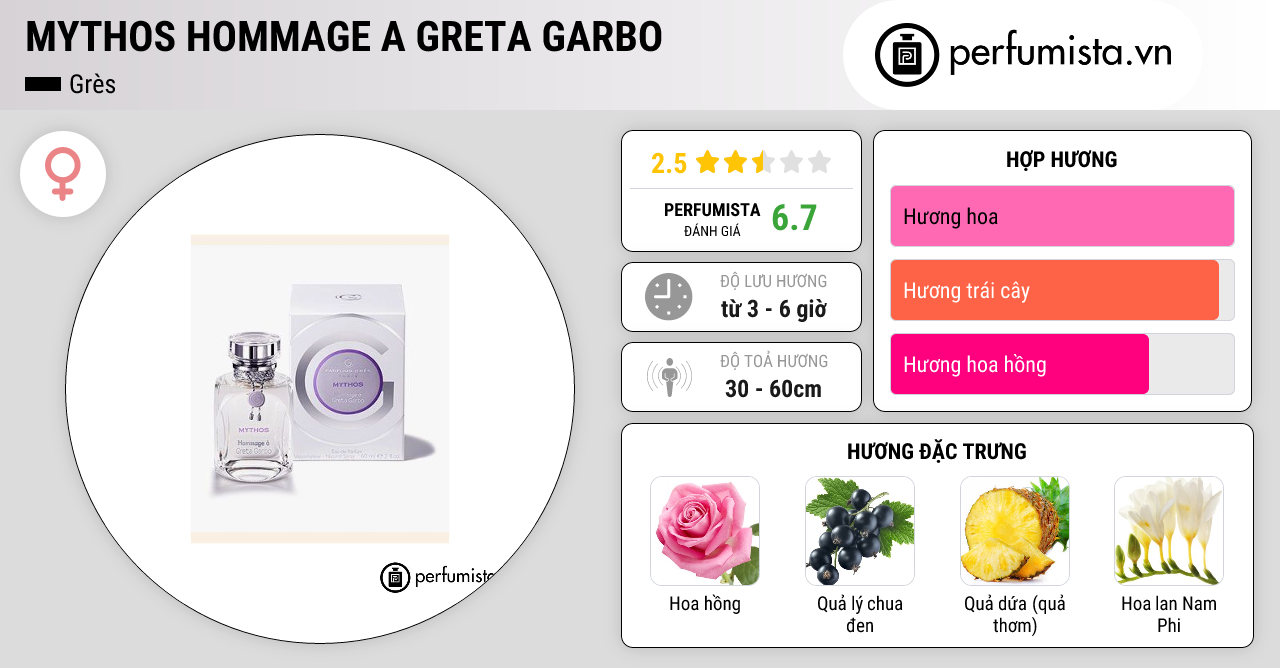 Gerbo Perfume Đánh giá nước hoa nữ Mythos Hommage a Greta Garbo của hãng Grès