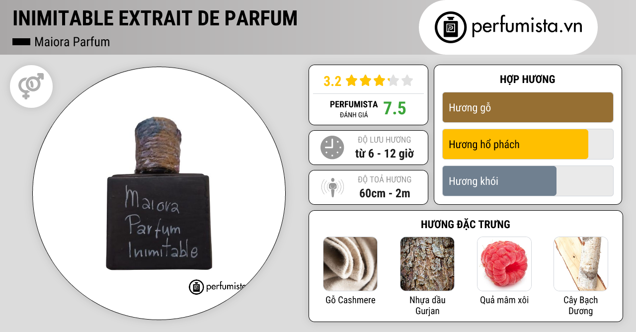 Inimitable Đánh giá nước hoa unisex Inimitable Extrait de Parfum