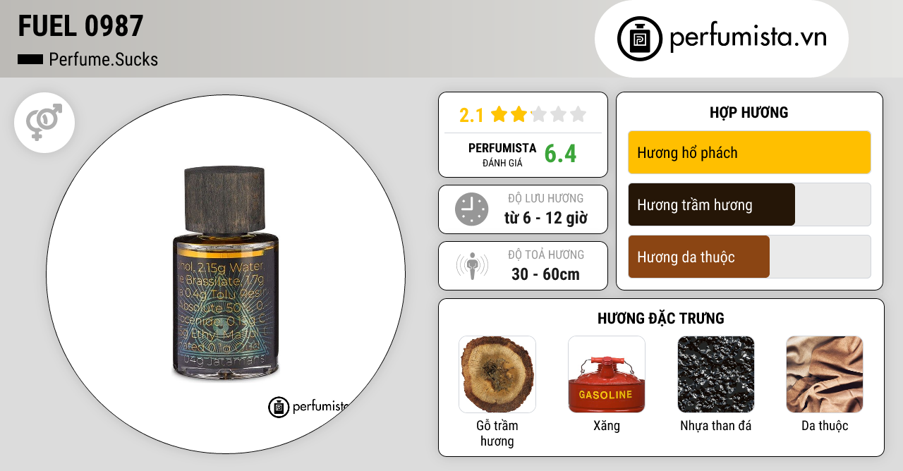 Nước hoa unisex FUEL 0987 của hãng Perfume.Sucks