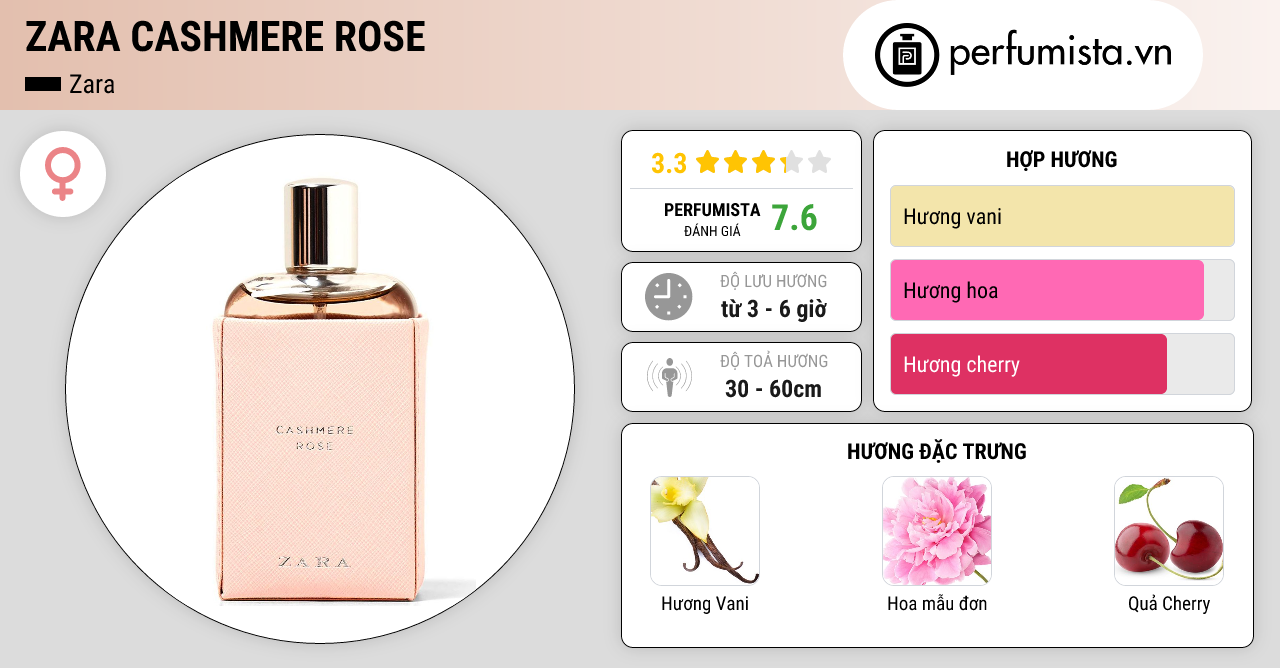 Đánh giá nước hoa nữ Zara Cashmere Rose