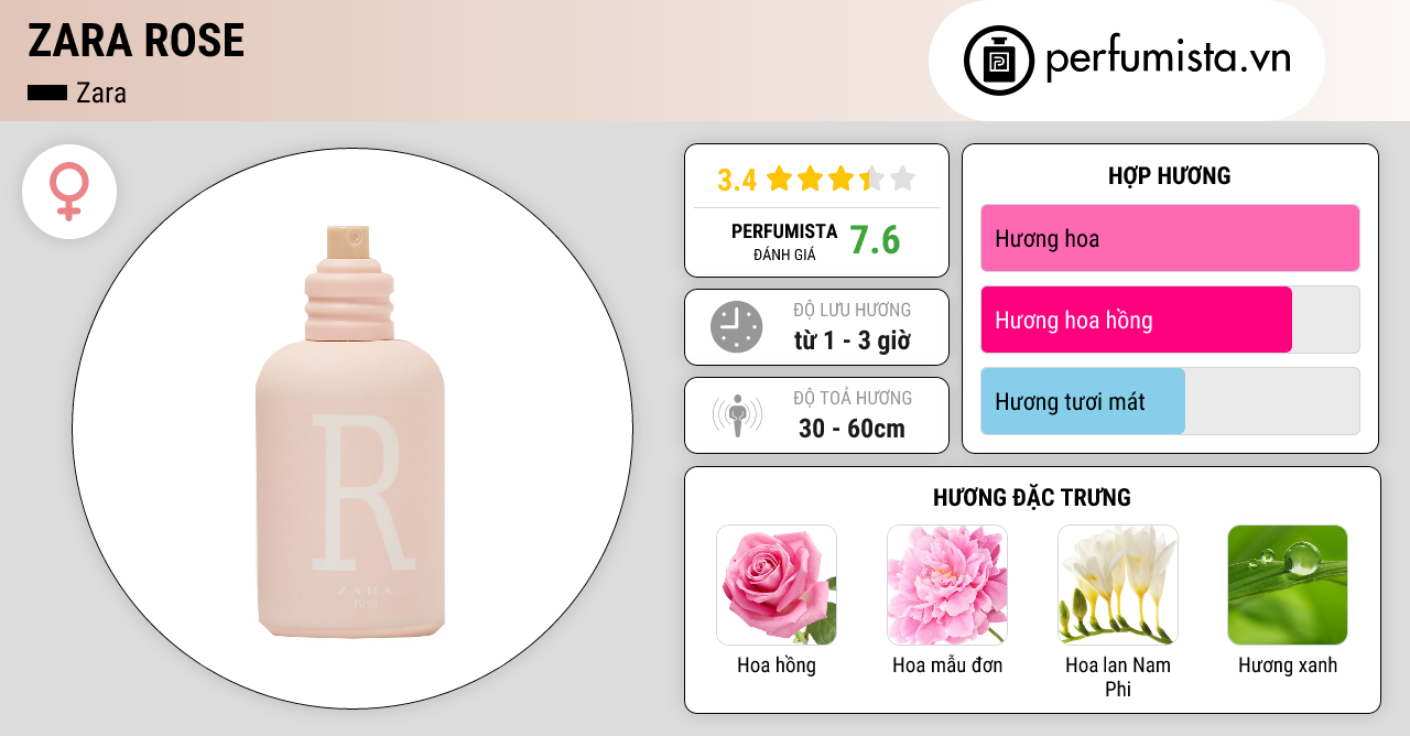 Nước hoa nữ Zara Rose của hãng Zara